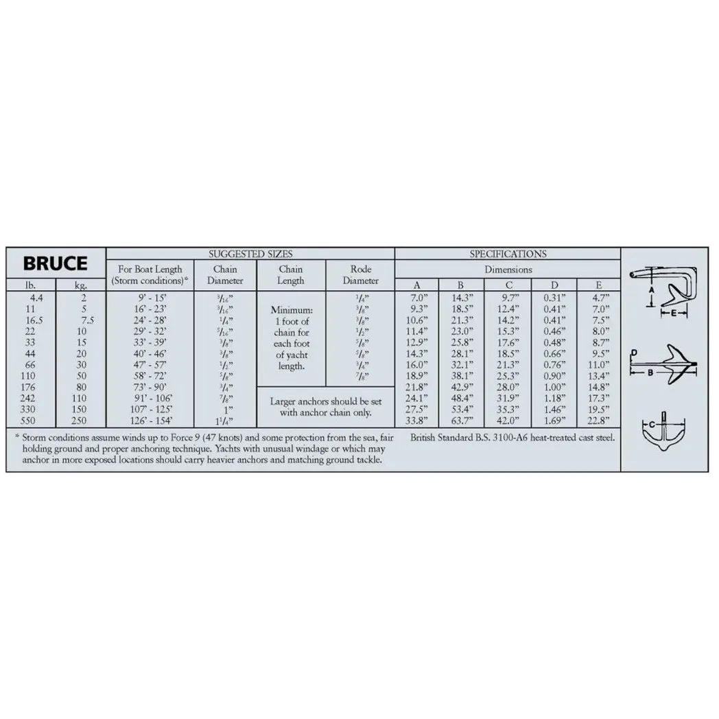 Claw Anchor- 15kg Galvanized Steel